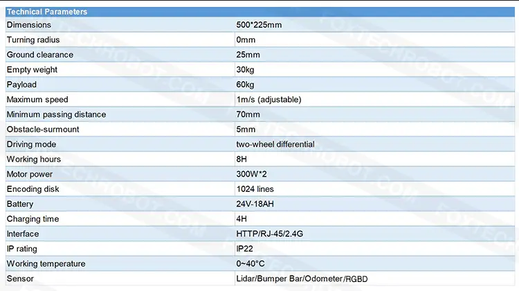 vehicle with variety of sensors